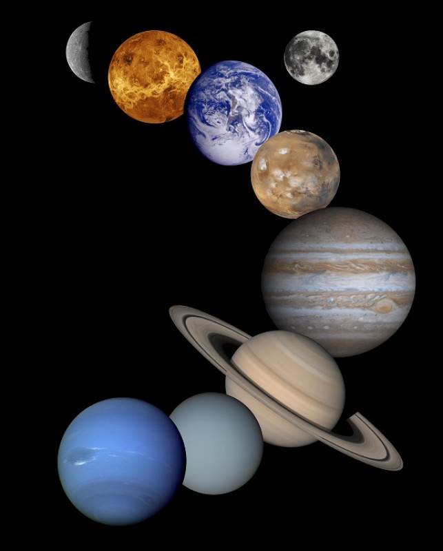 Astrologia planet