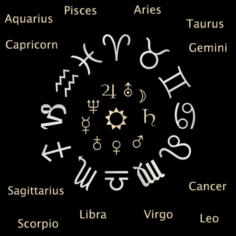 Znaki Zodiaku